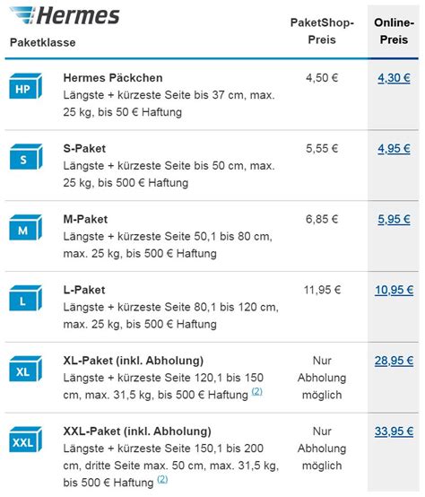 versandkostenvergleich
